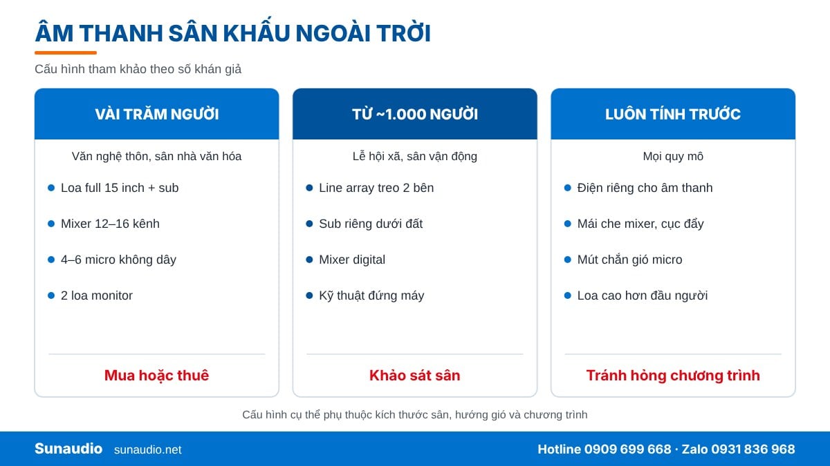 Cấu hình âm thanh sân khấu ngoài trời theo số khán giả
