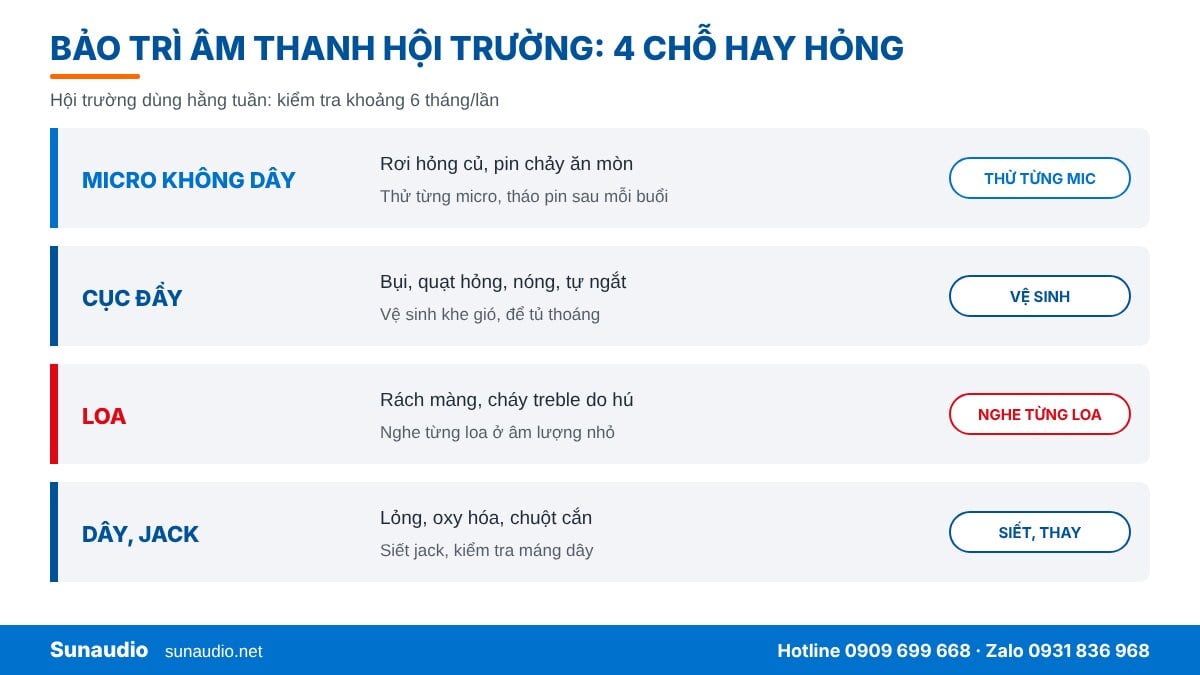Bảo trì hệ thống âm thanh hội trường: 4 nhóm thiết bị hay hỏng cần kiểm tra