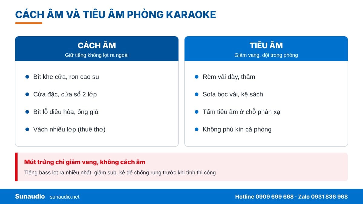 Phân biệt cách âm và tiêu âm phòng karaoke gia đình