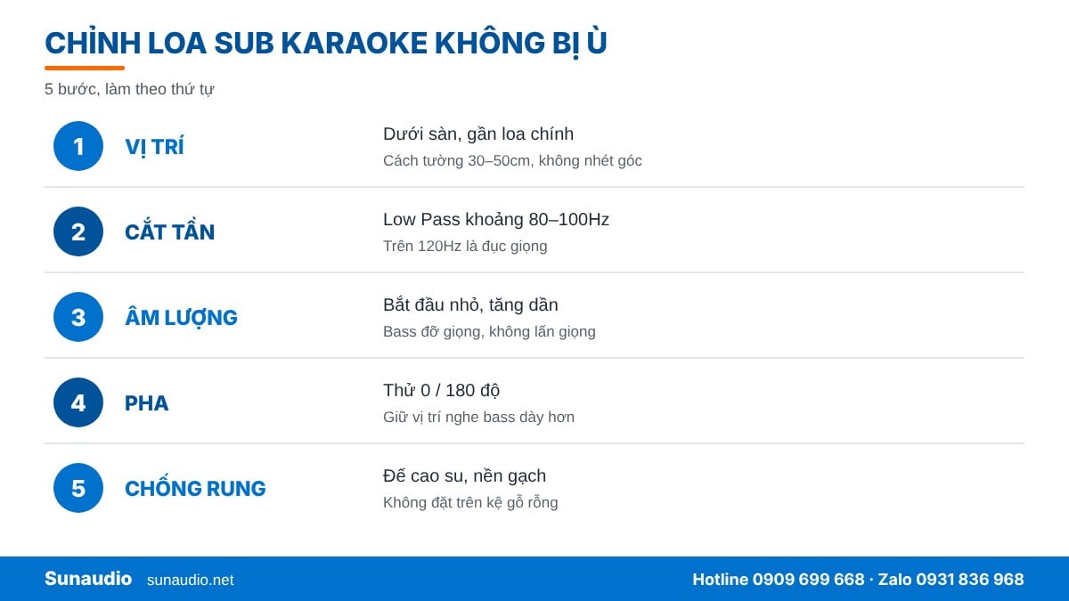 Cách chỉnh loa sub karaoke không bị ù: 5 bước vị trí, cắt tần, âm lượng, pha, chống rung