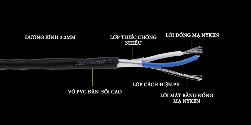 Dây Canon Cái Ra AV YM010BG