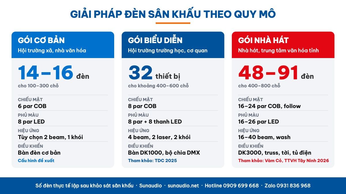 Giải pháp đèn sân khấu: 3 gói theo quy mô hội trường, trường học, nhà hát