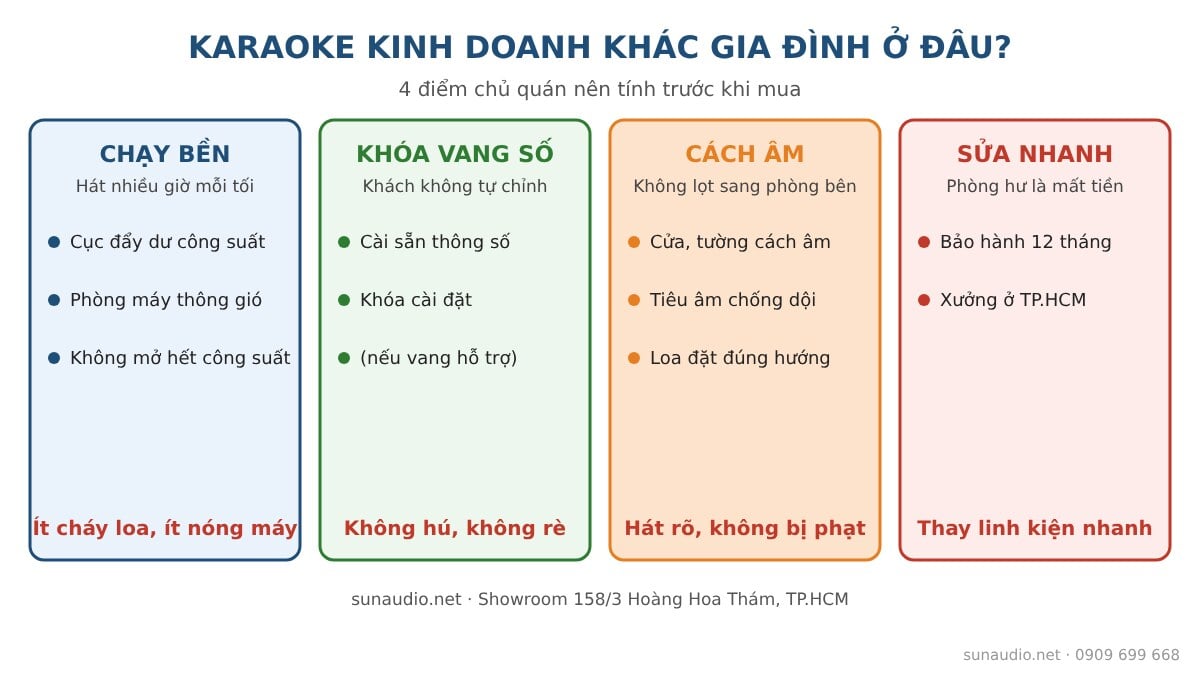 4 điểm dàn karaoke kinh doanh khác dàn karaoke gia đình