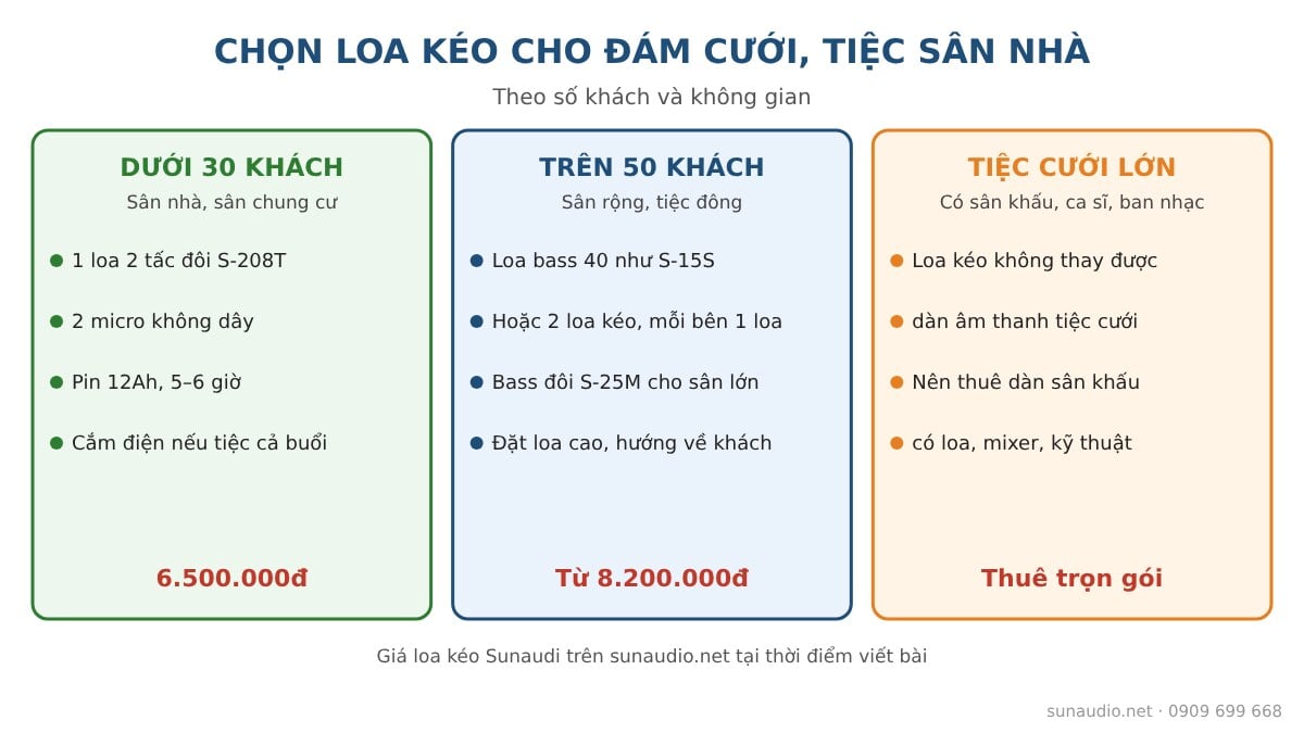 Chọn loa kéo cho đám cưới, tiệc sân nhà theo số khách