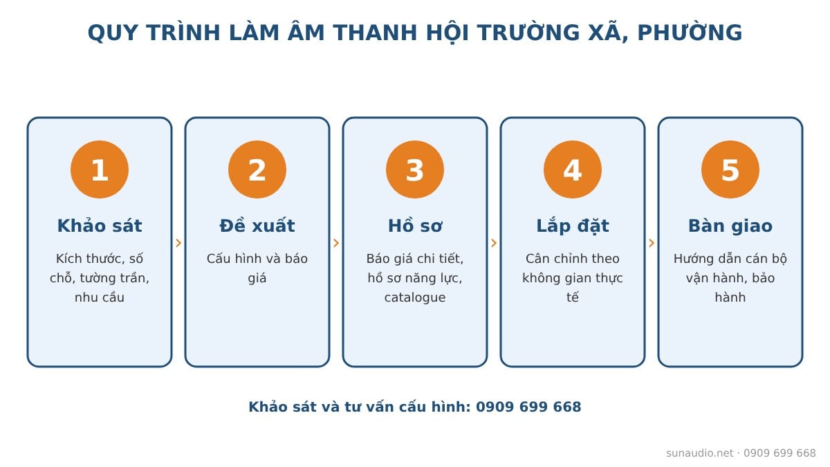 Quy trình lắp đặt âm thanh hội trường xã phường tại Tây Ninh