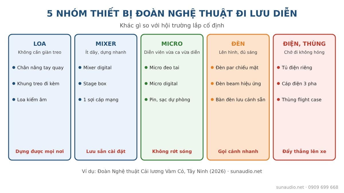 5 nhóm thiết bị âm thanh ánh sáng cho đoàn nghệ thuật đi lưu diễn