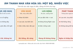 Âm Thanh Nhà Văn Hóa Xã: Một Bộ Thiết Bị Cho Họp, Văn Nghệ Và Lưu Động