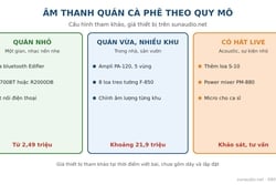 Âm Thanh Quán Cà Phê, Nhà Hàng: Chọn Loa, Ampli Và Cách Bố Trí
