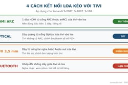 Cách Kết Nối Loa Kéo Với Tivi Để Hát Karaoke: HDMI ARC, Optical, Bluetooth