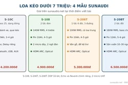 Loa Kéo Dưới 7 Triệu: 4 Mẫu Sunaudi Và Cách Chọn Cho Đúng