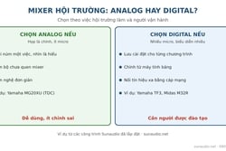 Mixer Hội Trường: Nên Chọn Analog Hay Digital? Kinh Nghiệm Từ 3 Công Trình