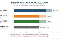 Pin Loa Kéo Dùng Được Bao Lâu? Cách Sạc Và Giữ Pin Bền