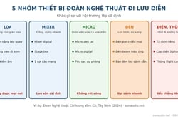 Thiết Bị Âm Thanh Ánh Sáng Cho Đoàn Nghệ Thuật Lưu Diễn