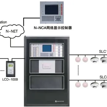 Tủ Trung Tâm Báo Cháy Notifier 14 Loop N6000-14