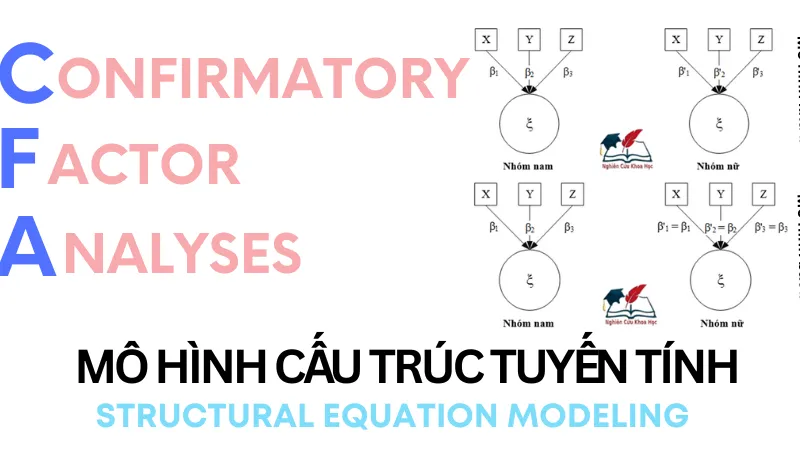 Ứng dụng mô hình cấu trúc tuyến tính PLSSEM vào nghiên cứu kinh tế lý Nhà  Sách Kinh Tế  Nhasachkinhtevn