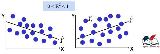 Bài 3 Phân tích hồi quy tuyến tính bội Multiple Linear Regression
