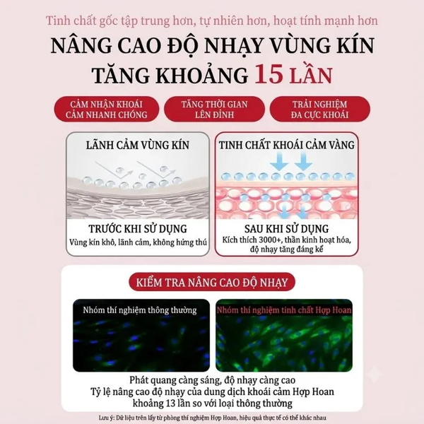 Gel tăng hưng phấn Ceres cho nữ hộp 5 ống dùng riêng lẻ