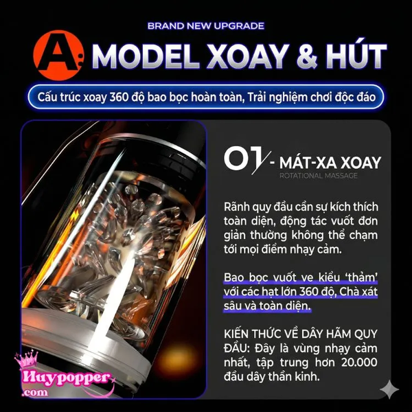 Máy Thủ Dâm Tự Động Gamepad-X Xoay 360 Độ & Hút Chân Không