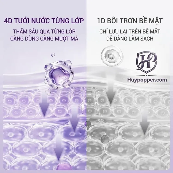 Gel Bôi Trơn Selene Hyaluronic Acid 4D Dưỡng Ẩm Lâu Dài