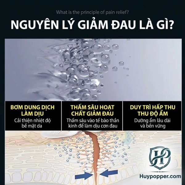Bộ đôi thư giãn hậu môn Liber giảm đau rát hiệu quả