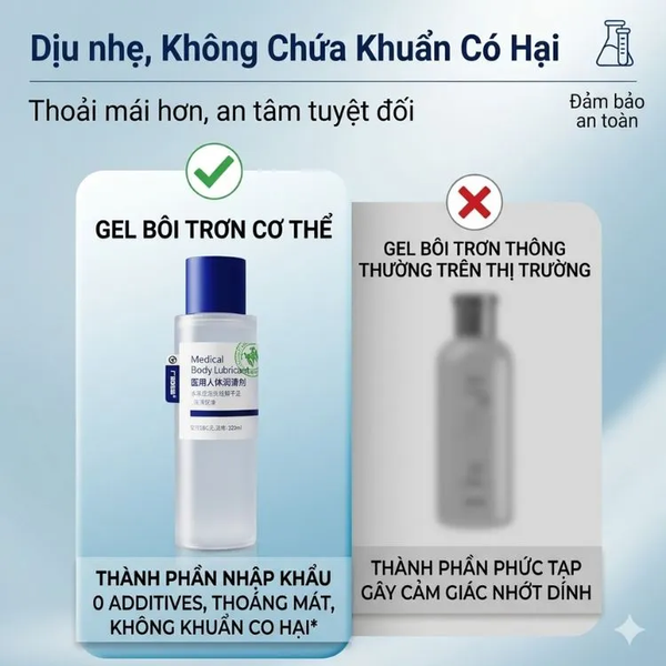 Gel Bôi Trơn Cơ Thể Medical Blue Cấp Nước Không Cần Rửa