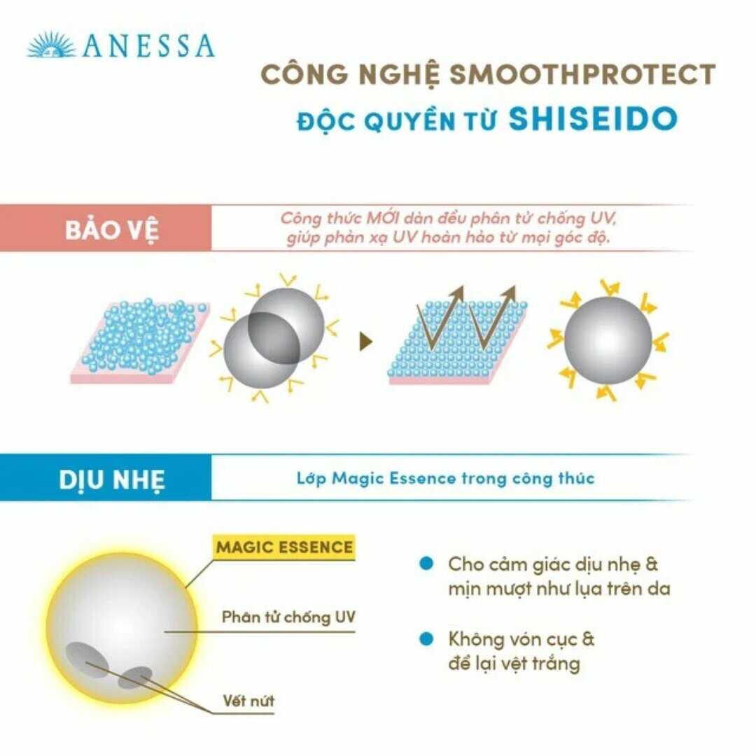 Công nghệ Anessa Perfect UV Sunscreen Mild Milk