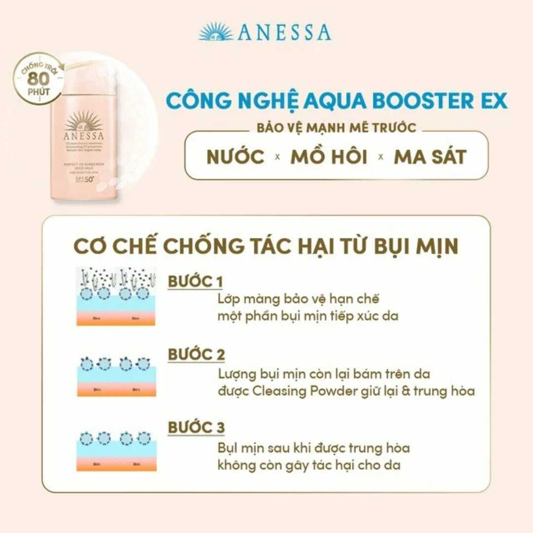 Công nghệ Anessa Perfect UV Sunscreen Mild Milk spf50