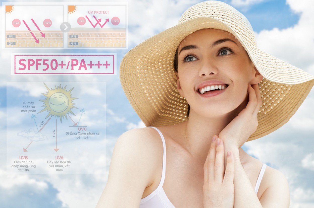 Những điều nên biết khi sử dụng kem chống nắng