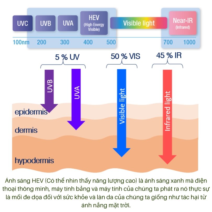 Tác hại của tia HEV ánh sáng xanh lên da