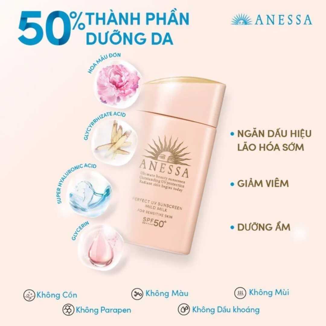 Thành phần KCN Anessa Perfect UV Sunscreen Mild Milk 2023