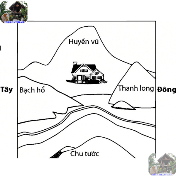 Thế đất tả thanh long - hữu bạch hổ trong phong thủy Thế đất tả thanh long - hữu bạch hổ trong phong thủy