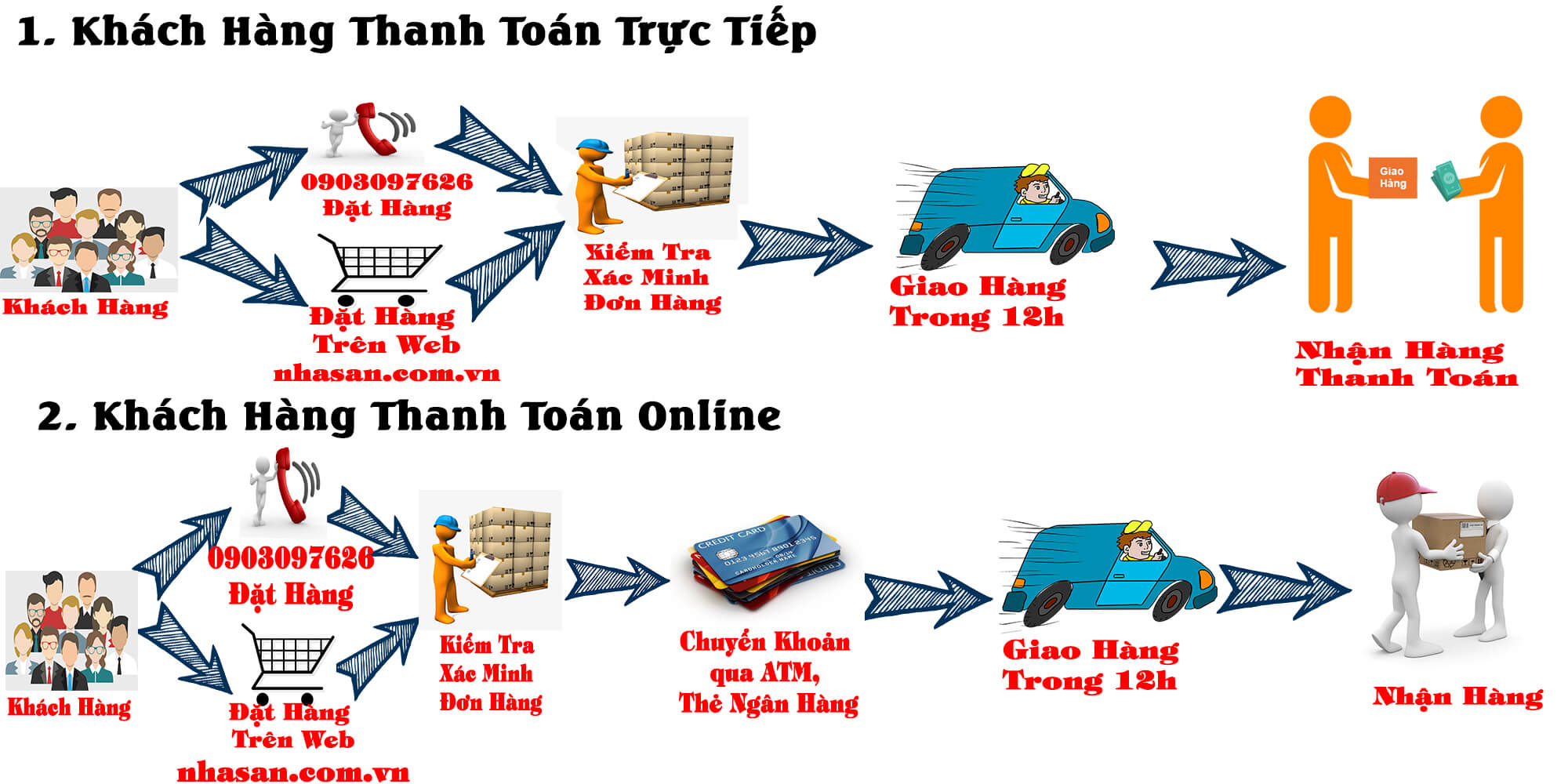 Hướng Dẫn Thanh Toán Hướng Dẫn Thanh Toán