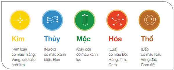 Màu bản mệnh tương hợp