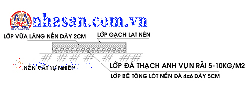 Cách rải đá thạch anh vụn