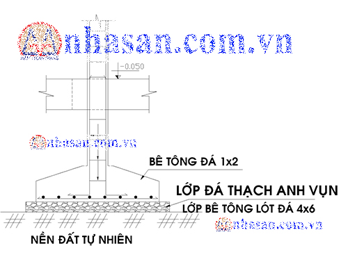 Đá thạch anh vụn rải móng nhà