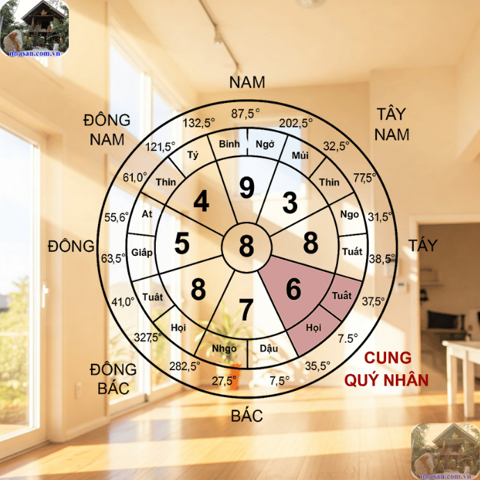 Cung Quý Nhân thường nằm ở hướng Tây Bắc của ngôi nhà hoặc văn phòng Cung Quý Nhân thường nằm ở hướng Tây Bắc của ngôi nhà hoặc văn phòng