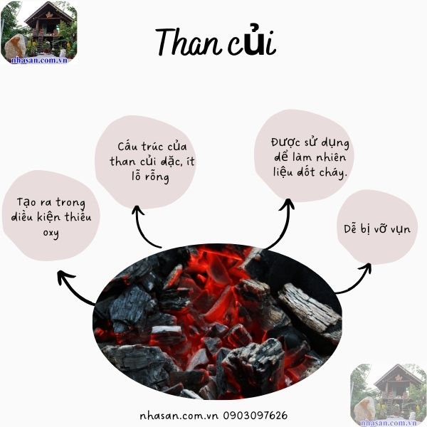 Cấu trúc của than củi đặc, ít lỗ rỗng vì chủ yếu là cacbon Cấu trúc của than củi đặc, ít lỗ rỗng vì chủ yếu là cacbon