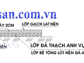 How to spread crushed quartz