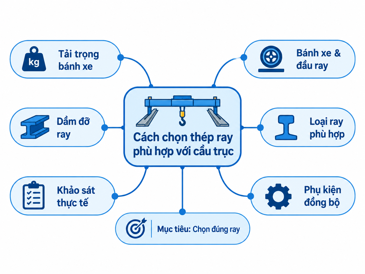 cách chọn thép ray phù hợp với cầu trục cách chọn thép ray phù hợp với cầu trục