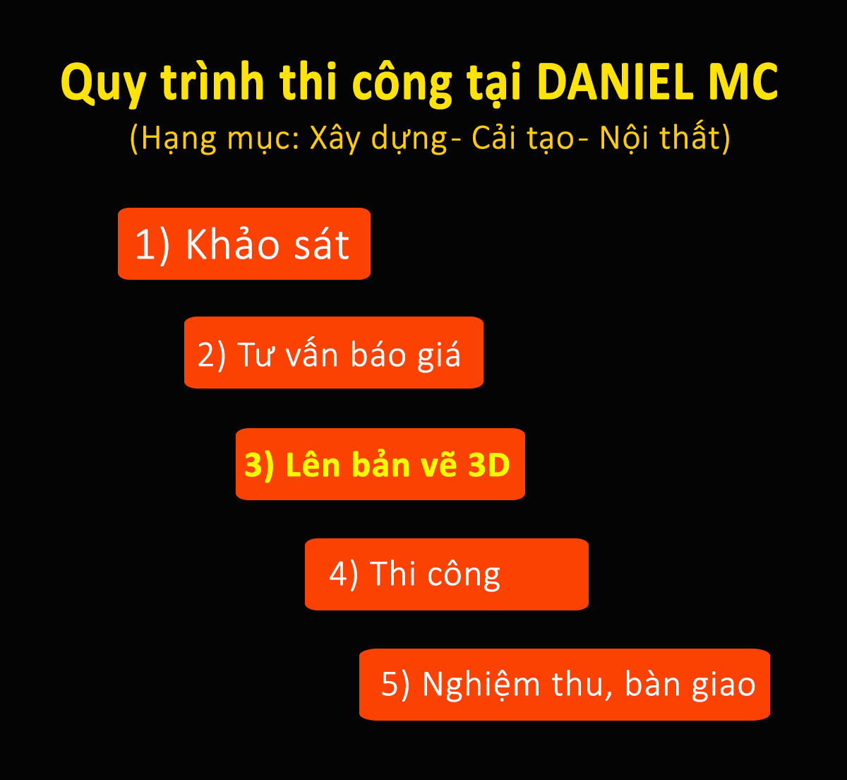 Quy trình thi công xây dựng trọn gói Quy trình thi công xây dựng trọn gói