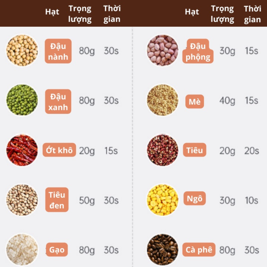 may-nghien-bot-min-mini