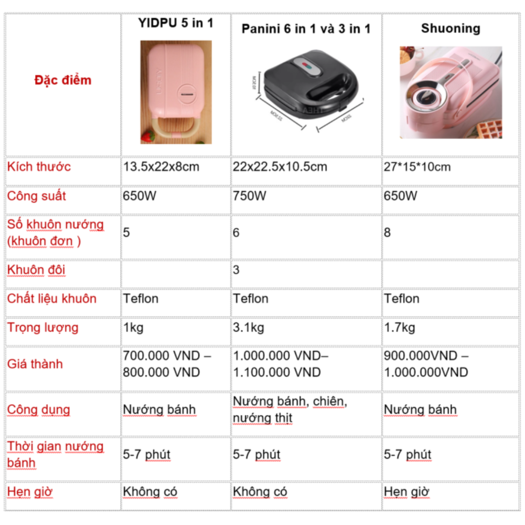 so-sanh-may-kep-nuong-banh-mi-sandwich