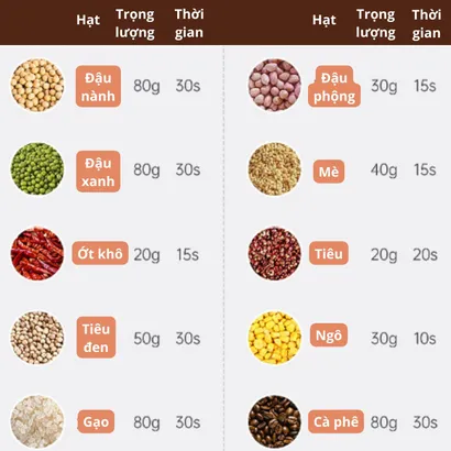 Máy xay nghiền bột khô mini cầm tay đa năng công suất 200W - THEA KITCHEN