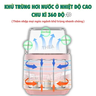 Máy hâm sữa và tiệt trùng bình sữa cho bé, rã đông sữa, giữ ấm sữa, máy ủ làm sữa chua, hấp trứng đa năng- THEA