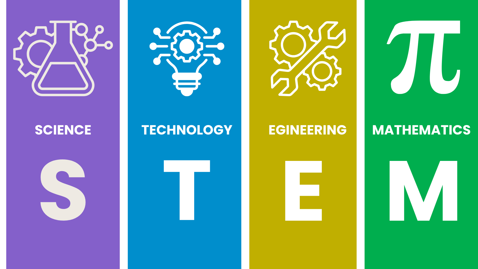 Hình ảnh minh họa giải nghĩa STEM