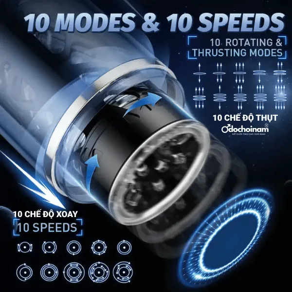 Cốc thủ dâm sục bú cu tự động cho nam cao cấp  -  [Quà tặng: Gel bôi trơn 200ml] 