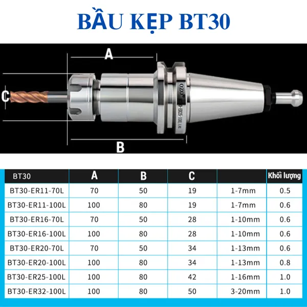 Bầu Kẹp Dao BT30 BT40 Cho Máy Phay CNC