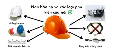 Nón bảo hộ và những điều cần biết.