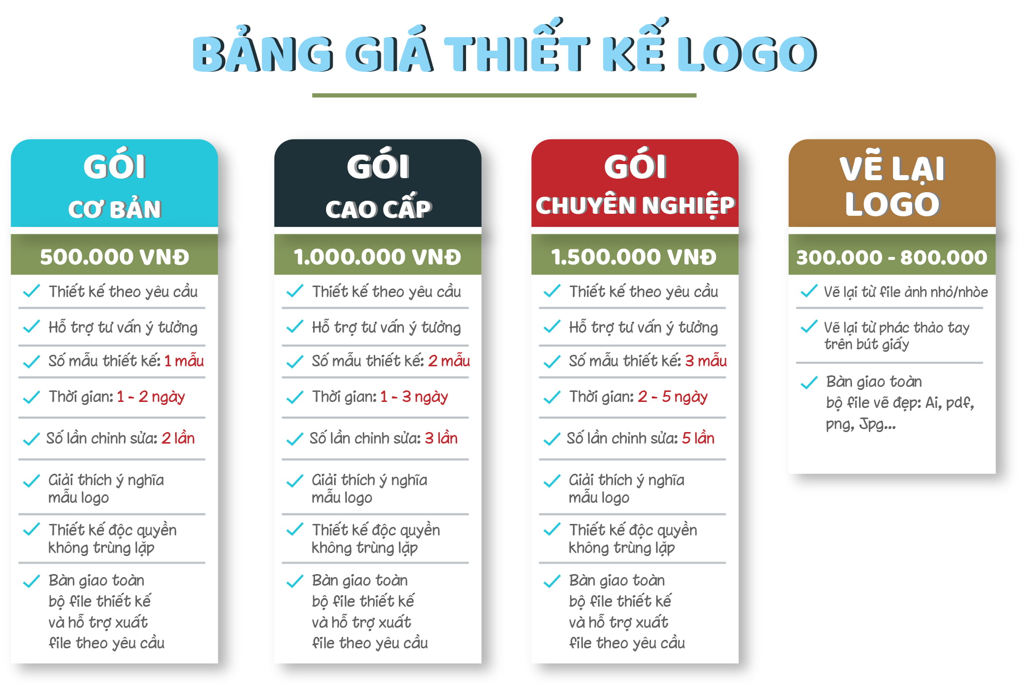 Thiết Kế Logo Giá Rẻ Chỉ Từ 500k Uy Tín Chuyên Nghiệp Chất Lượng 0597