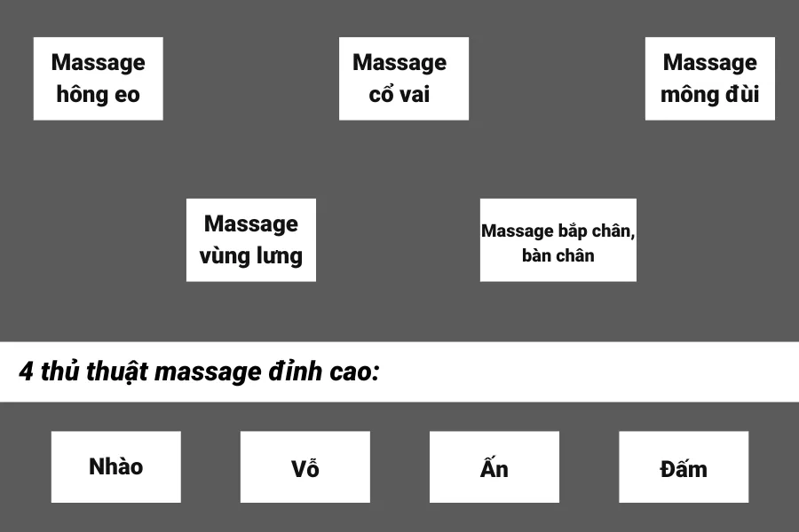 ghế massage fujishima